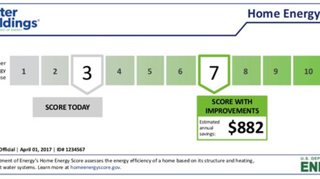 A Home Energy Score is a Win for Bend