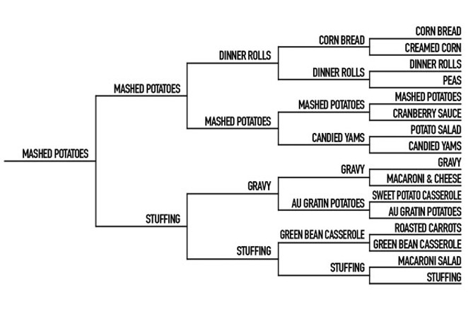 Tournament of Side Dishes