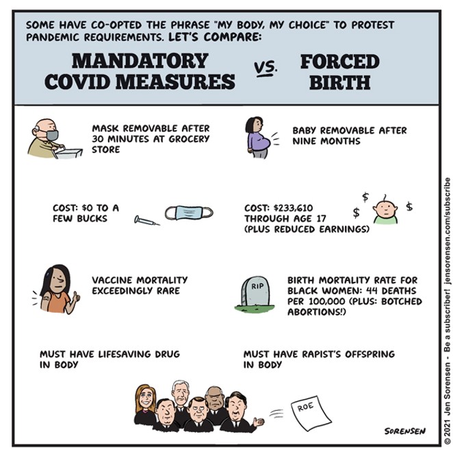 Mandatory Covid Measures vs Forced Birth