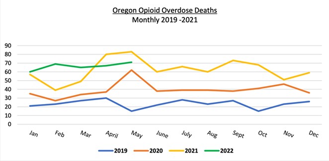 Oregon Bill Could Increase Narcan Access