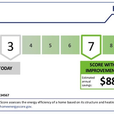 A Home Energy Score is a Win for Bend